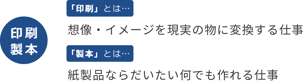 想像・イメージを現実の物に変換する仕事/紙製品ならだいたい何でも作れる仕事